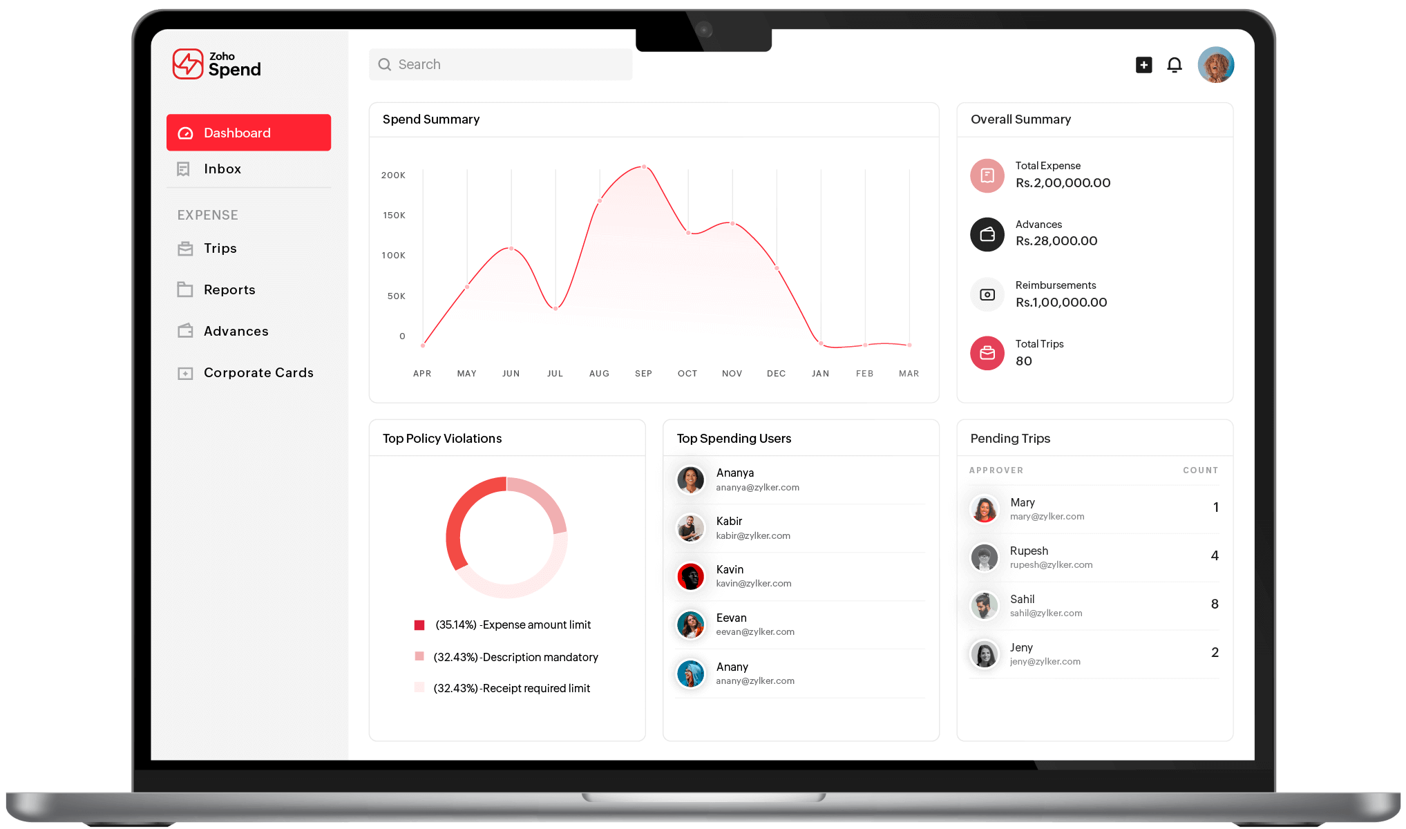 zoho spend dashboard on a laptop screen