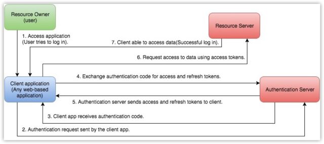 Document displaying errors